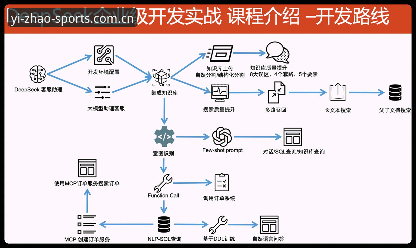 亿兆体育苹果版下载常见问题深度分析：从安装到登录的全流程技术评测